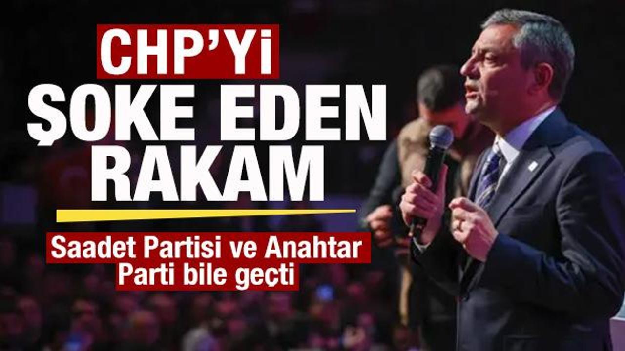 CHP’yi şoke eden rakam! Saadet Partisi ve Anahtar Parti bile geçti